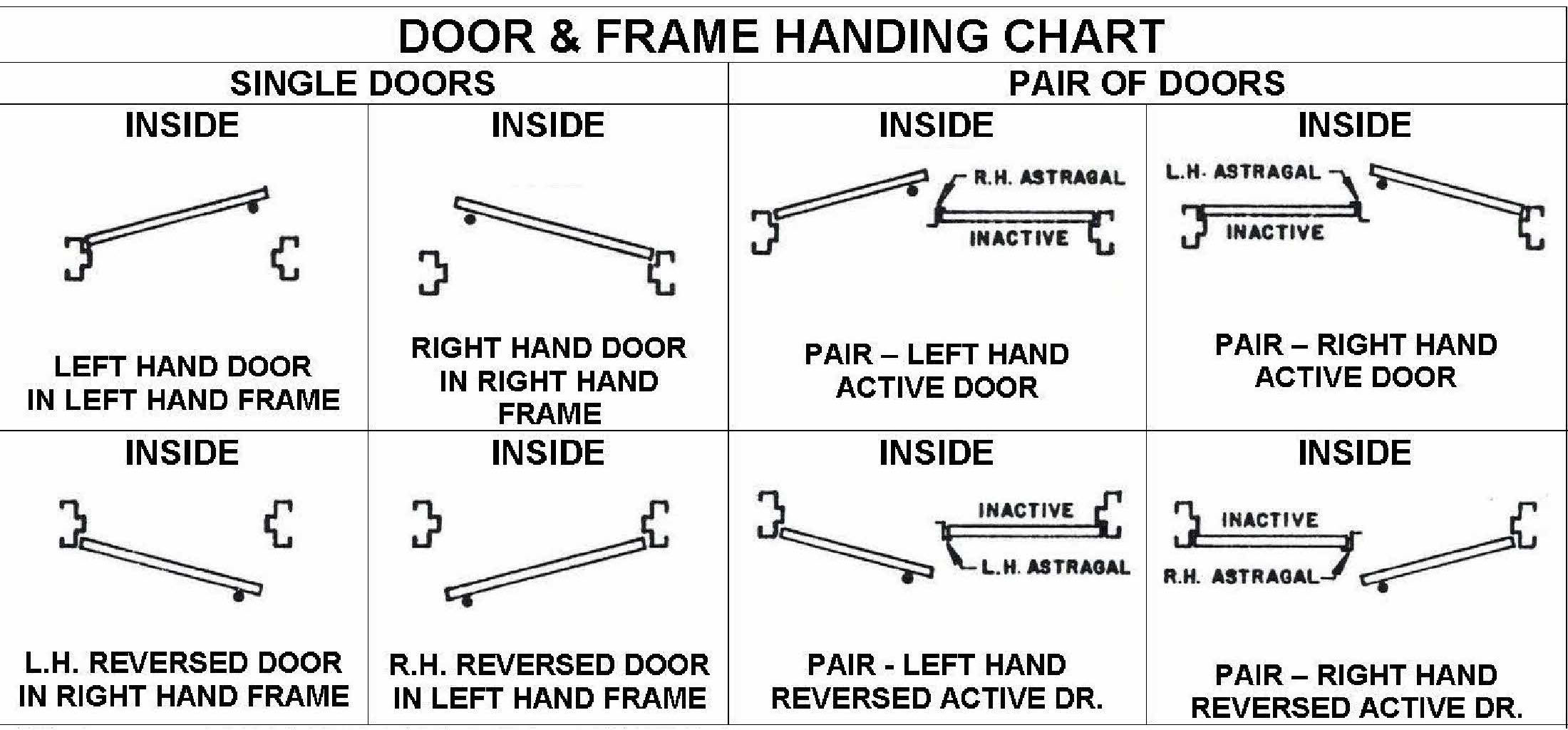 Door Swing Handing Chart